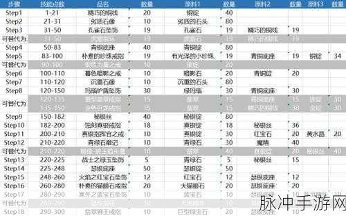 魔兽世界怀旧服TBC前夕玩法全攻略