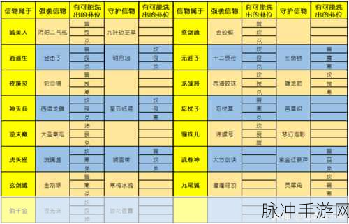 大话西游2手游攻略,超级守护全面解析