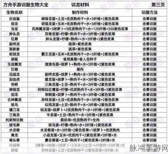方舟生存进化手游，马鞍制作等级及详细攻略一览