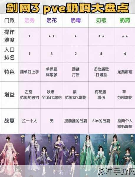 剑网3指尖江湖NPC全解析,探索江湖世界的多样互动