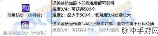 DNF传说勋章分配策略，全面解析如何最大化角色战斗力