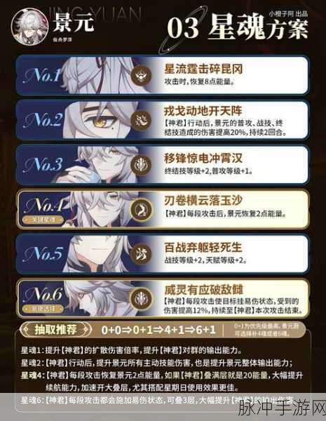 崩坏星穹铁道景元角色获取全攻略