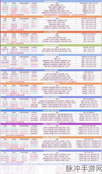 创造与魔法松鼠升级全攻略,每一级所需经验详解