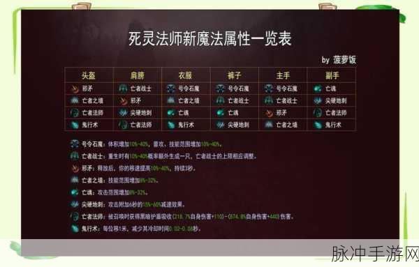 暗黑破坏神不朽收费模式全面剖析