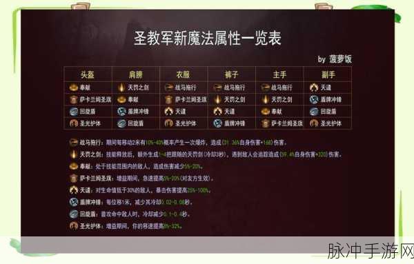 暗黑破坏神不朽远古恶魔BOSS召唤全攻略