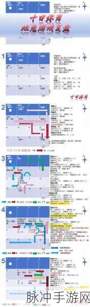 天命传说地下城系统玩法详解,深入探索规则明细与策略攻略指南