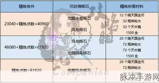 剑灵辉石界面深度解析,解锁你的战斗新视界全攻略