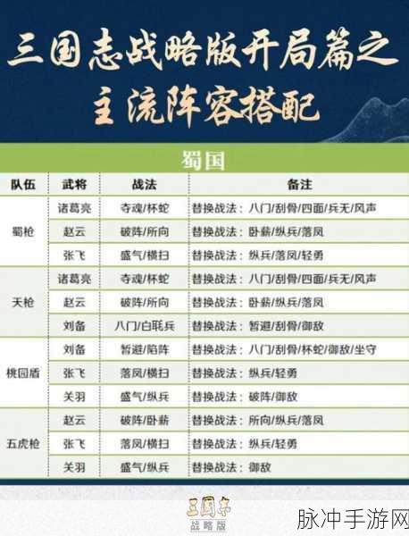 三国志战略版南蛮阵容的精妙玩法及实战策略全面解析