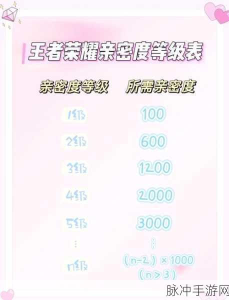 王者荣耀赠送金币对亲密度的增益深度解析,加赠与互赠之密友情攻略