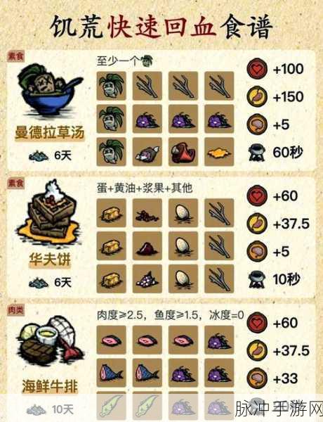 饥荒维京女，解锁美食秘籍，探索可食用食谱全攻略