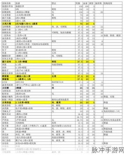 饥荒维京女,解锁美食秘籍,探索可食用食谱全攻略
