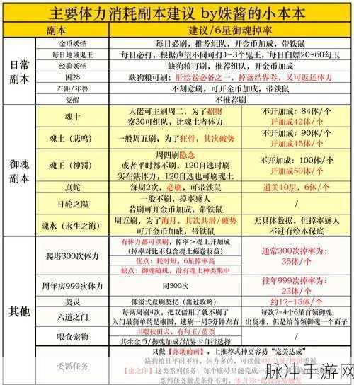 阴阳师手游攻略,武士之灵的培养价值与御魂阵容搭配
