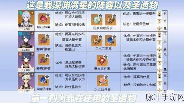 原神探险深度指南,帝君圣遗物寻踪记全攻略