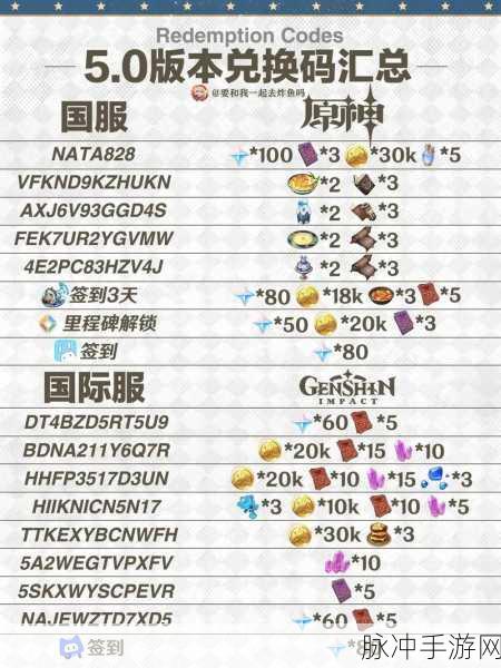 原神永久兑换码大揭秘,解锁丰厚奖励的终极秘籍
