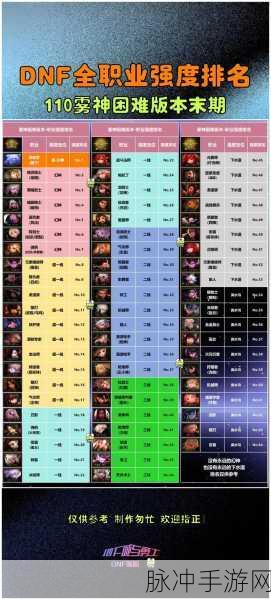 DNF极限升级大挑战，职业选择攻略与快速升级秘诀