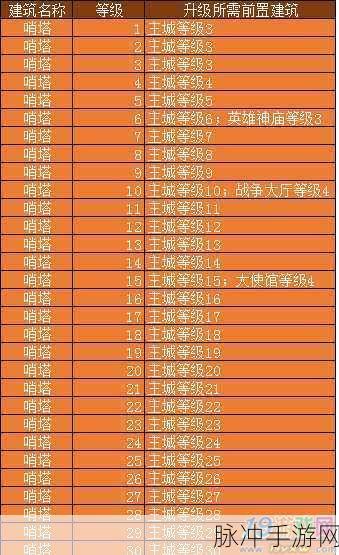 巨龙之战新手1-10级快速入门指南与全面攻略概览