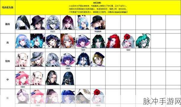 无期迷途深度攻略，节奏榜与角色强度排行全解析