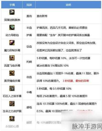 DNF110剑宗装备搭配深度解析，剑宗110级装备选择全攻略