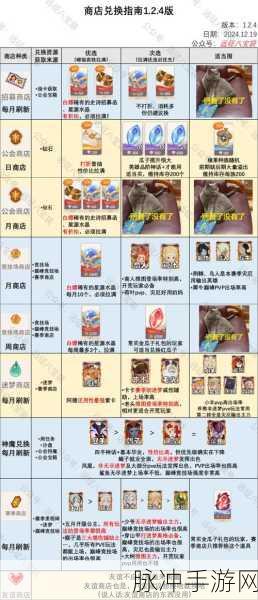 剑与远征1月隐藏兑换码全面汇总及最新大全攻略