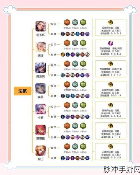 王者荣耀炮台法师游走秘籍,精准轰炸,边缘制胜的艺术