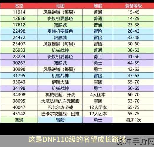 DNF弓箭手升级活动全攻略,资源管理视角下的高效升级策略