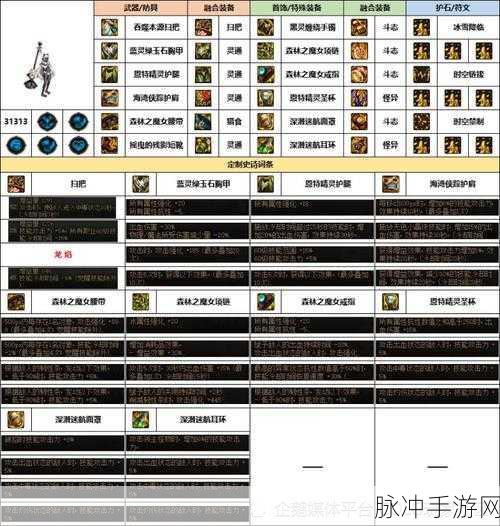 DNF弓箭手升级活动全攻略,资源管理视角下的高效升级策略