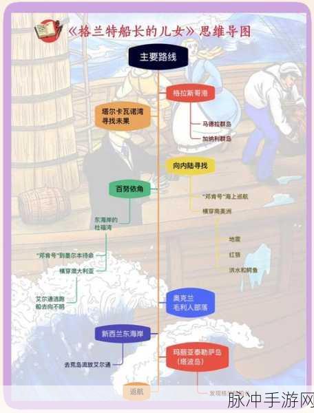 探险者的星辰大海,深入解读方舟探险者笔记坐标图攻略
