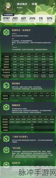 原神柯莱角色突破全攻略,速通蕈王钩喙挑战,材料收集不再愁!