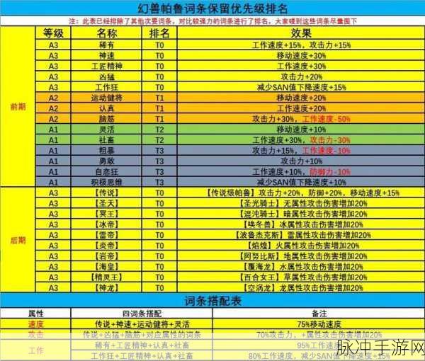 幻兽帕鲁手游稀有词条继承全攻略