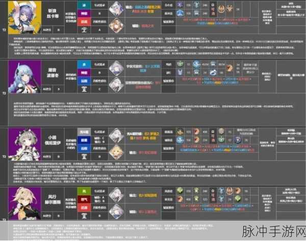 深空之眼,低吹雪强度分析与探讨
