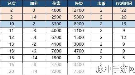 永劫无间手游段位系统详解与等级一览