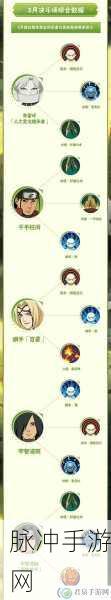 火影忍者手游秘卷深度解析，一字连柱之木遁奥义与全面攻略指南
