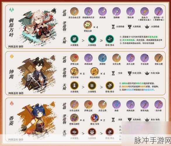 原神火C流香菱主C阵容搭配攻略，解锁最佳角色组合与战术精髓