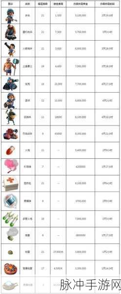 海岛奇兵攻略,金库满了,缴获的金币何去何从?