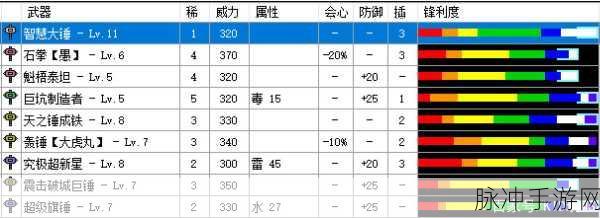 怪物猎人世界终极武器指南,解锁全武器派生与属性奥秘