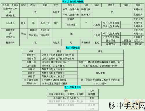 梦幻西游手游攻略，九色鹿下副本通关详解