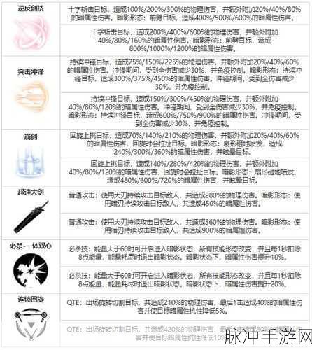 战双帕弥什神威重能意识选择深度解析与推荐