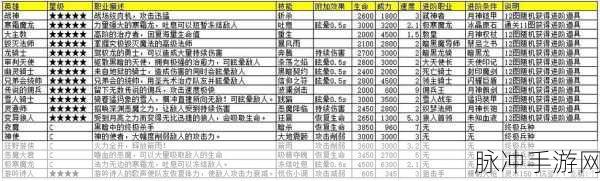 地下城堡3深度攻略,揭秘链接等级与角色进阶