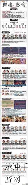 阴阳师手游全面解析，鬼灯的培养价值、御魂搭配与阵容选择