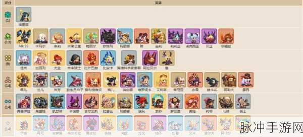 坎公骑冠剑角色排名及公会战强势角色深度剖析