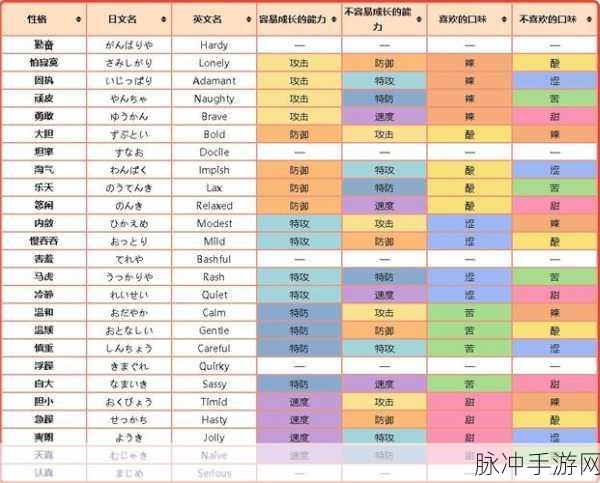 宝可梦剑盾新手精灵养成攻略汇总大全