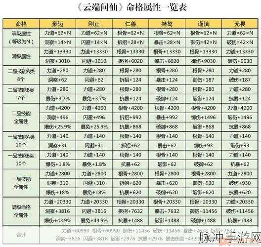 云端问仙青丘与龙族血脉选择深度攻略