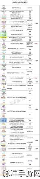 口袋妖怪究极绿宝石5，掌握鼓腹技能的精灵全解析