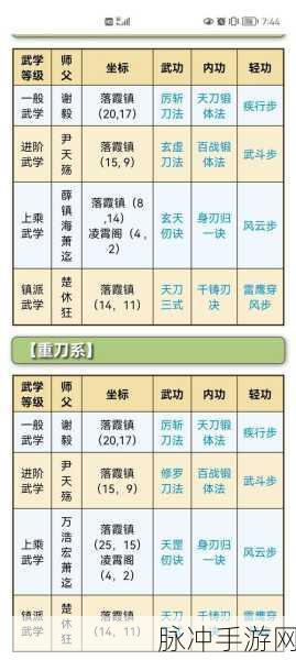烟雨江湖新版开局攻略，开局门派选择推荐详解