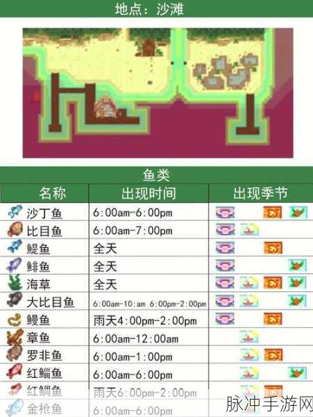 星露谷物语钓鱼攻略,掌握河豚钓鱼技巧,轻松捕获美味海鲜