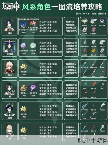 原神创作者激励计划全攻略,如何轻松赢取丰厚奖励