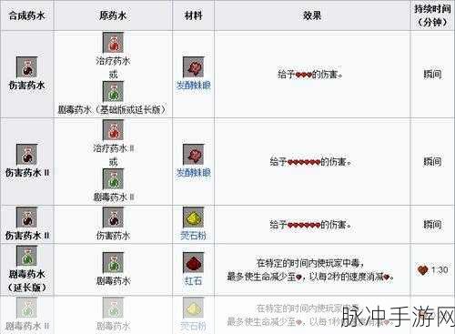我的世界手游深度攻略,魔力液化器的全面解析