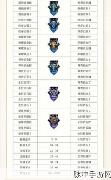 王者荣耀新赛季钻石奖励领取全攻略，解锁你的璀璨宝藏