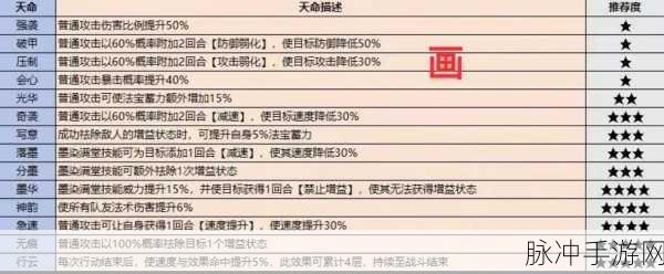 最强祖师弟子天命升级材料全解析及高效攻略