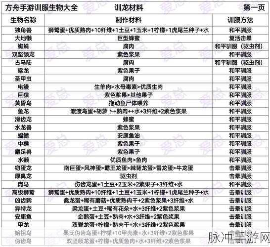 方舟生存进化手游深度攻略，如何高效驯服鱼龙